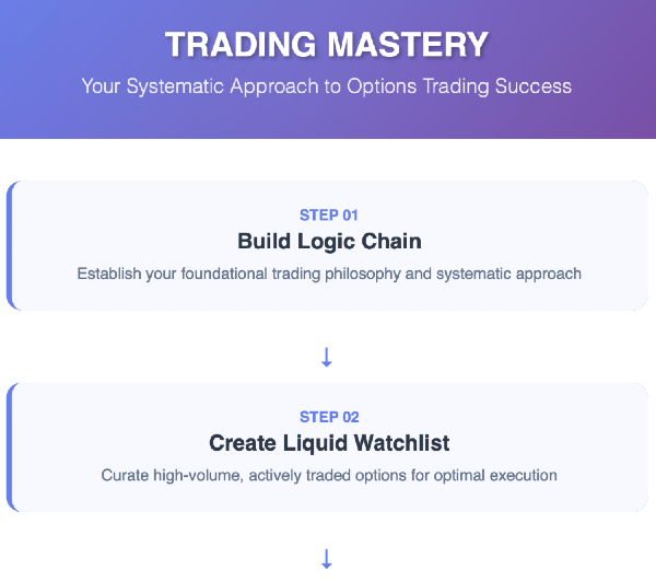 Tasty Framework for Mechanical Options Trading