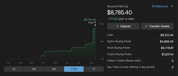 Tasty Trade Portfolio