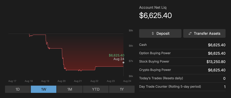 TastyTrade Portfolio