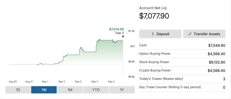 Portfolio - Sep 5, 2025