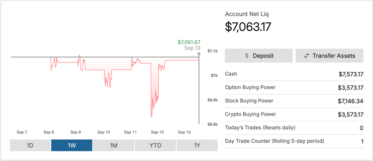 Portfolio - Sep 13, 2025